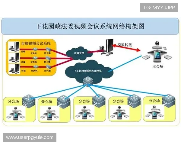 AG视讯安全合规要求详解及其对平台运营稳定性的积极影响
